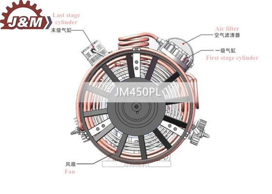 450L/min 7.5KW 1440r/Min Air Compressor Pump JM450PL